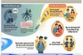 POSTER TUYÊN TRUYỀN PHÒNG CHỐNG BẠO LỰC HỌC ĐƯỜNG