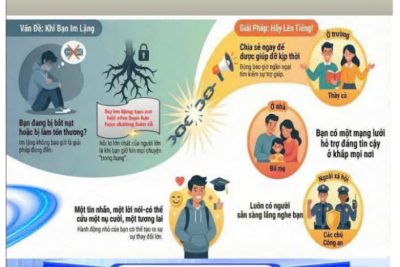 POSTER TUYÊN TRUYỀN PHÒNG CHỐNG BẠO LỰC HỌC ĐƯỜNG